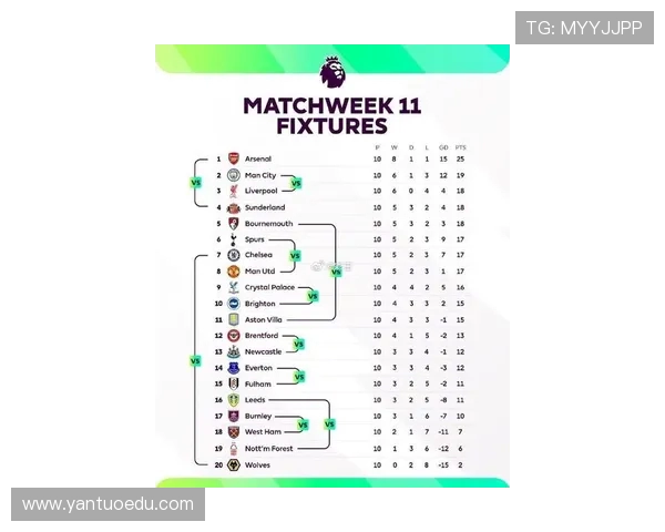 新赛季英超球队球员完整名单及战术位置分布