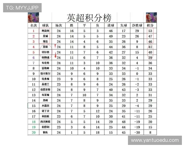 英超同分球队:在积分相同情况下的英超球队 英超同分球队:在积分相同情况下的英超球队