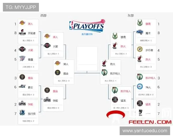 2020年NBA季后赛对阵出炉湖人快船有望西部决赛相遇